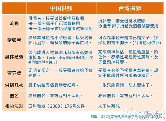 深圳供卵试管供卵公司_深圳供卵试管供卵公司：助您圆梦生育