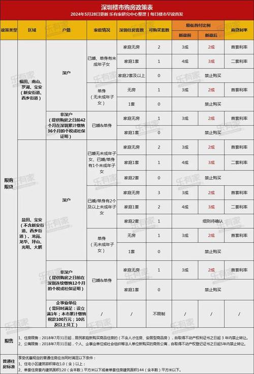 深圳试管供卵价格-深圳试管供卵价格一览- 了解最新费用标准