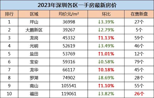 深圳供卵试管价格表_深圳供卵试管价格表详解