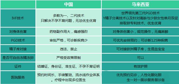 国内试管代怀服务(国内试管代怀服务全面解读)