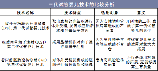 国内试管代怀的机构有哪些【国内试管代怀机构盘点】